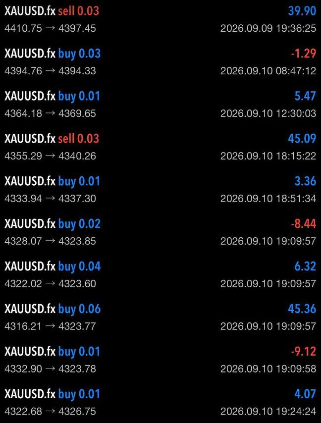 Member screenshot: a list of XAU/USD trades placed on his account, winning and losing ones side by side.
